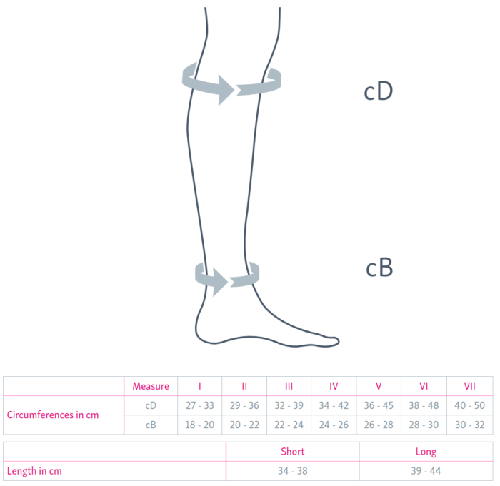 Mediven Ulcer Kit® Compression Stocking | Care-Med LTD