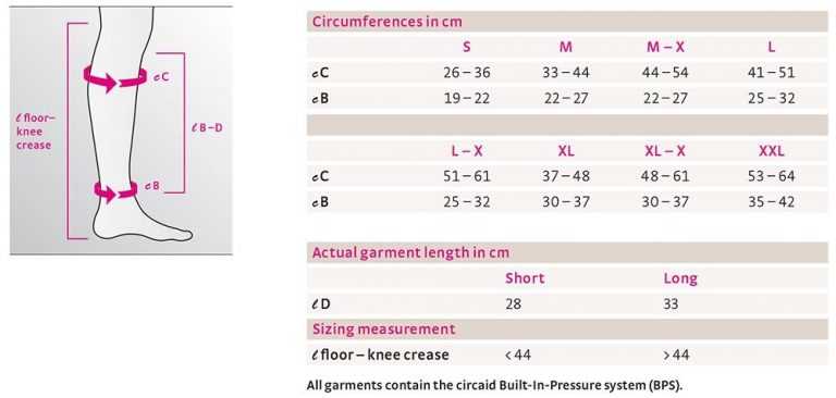 Circaid ® Wrap - Juxtalite Lower Leg Compression | Care-Med LTD