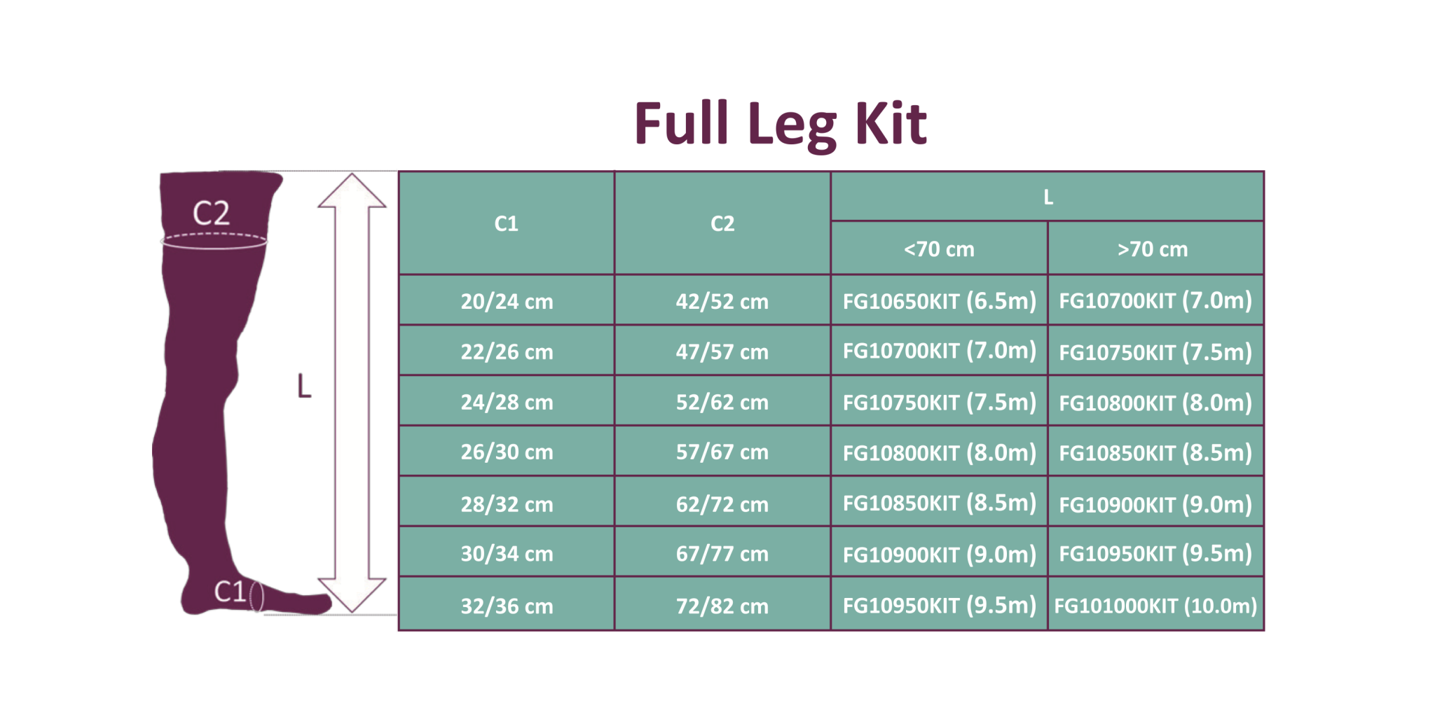 Fast'n Go Hybrid Bandaging - Full Leg Kit