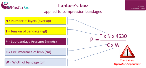 Laplace's law